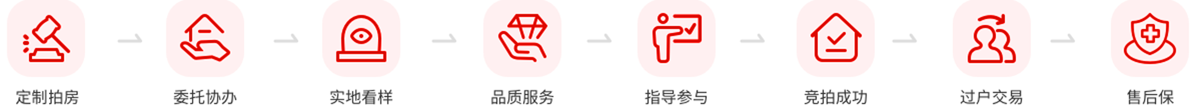 法拍网房产